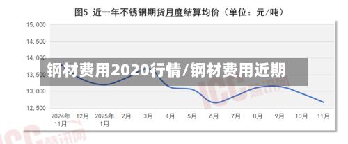 钢材费用2020行情/钢材费用近期-第3张图片