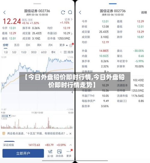 【今日外盘铅价即时行情,今日外盘铅价即时行情走势】
