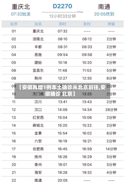 【安徽再增1例本土确诊从北京前往,安徽确诊 北京】-第3张图片