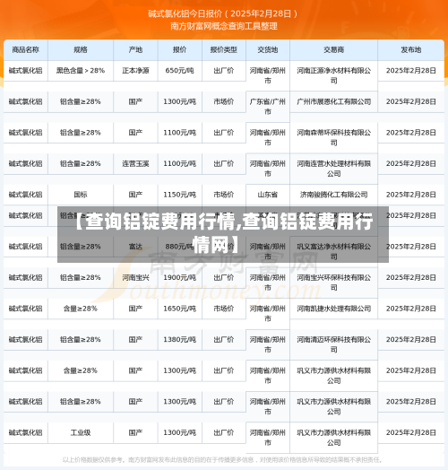 【查询铝锭费用行情,查询铝锭费用行情网】-第2张图片