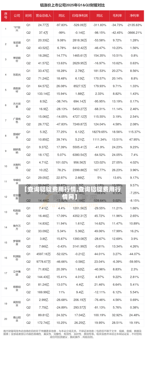 【查询铝锭费用行情,查询铝锭费用行情网】-第3张图片