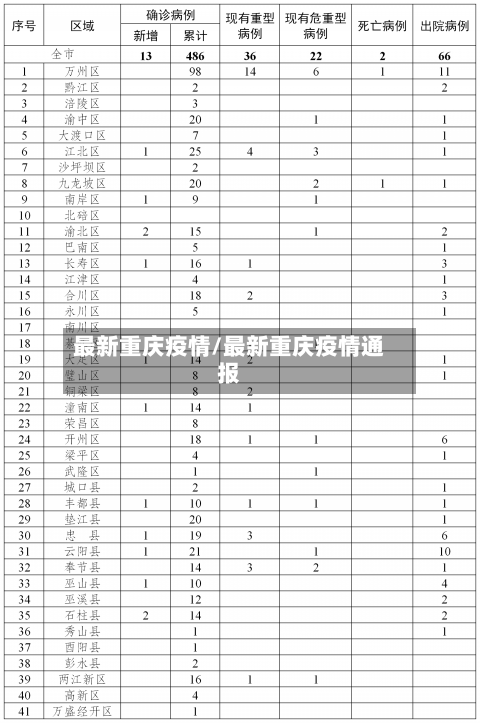 最新重庆疫情/最新重庆疫情通报-第2张图片