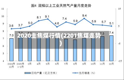 2020主焦煤行情(2201焦煤走势)