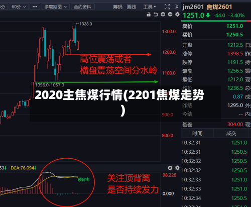 2020主焦煤行情(2201焦煤走势)-第2张图片