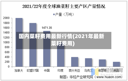 国内菜籽费用最新行情(2021年最新菜籽费用)-第2张图片