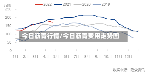 今日沥青行情/今日沥青费用走势图