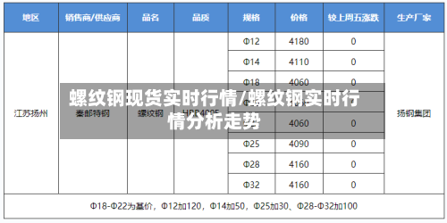 螺纹钢现货实时行情/螺纹钢实时行情分析走势-第2张图片
