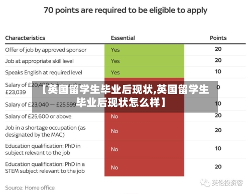 【英国留学生毕业后现状,英国留学生毕业后现状怎么样】