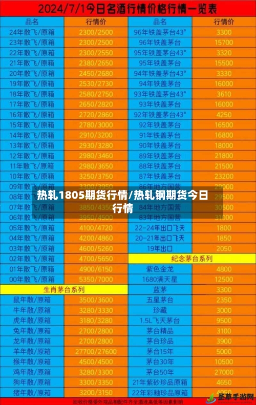 热轧1805期货行情/热轧钢期货今日行情-第2张图片