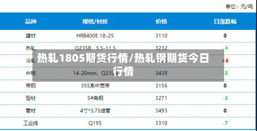热轧1805期货行情/热轧钢期货今日行情-第3张图片
