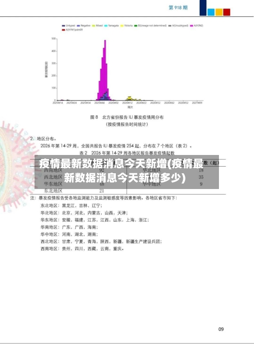 疫情最新数据消息今天新增(疫情最新数据消息今天新增多少)-第2张图片