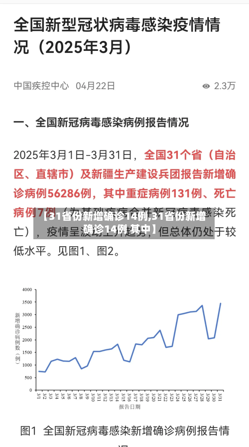 【31省份新增确诊14例,31省份新增确诊14例 其中】-第2张图片
