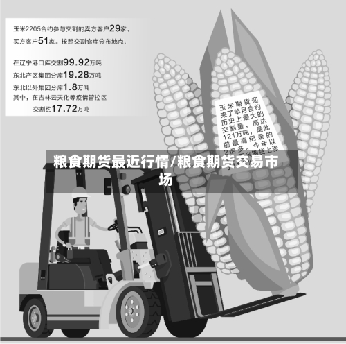 粮食期货最近行情/粮食期货交易市场-第2张图片