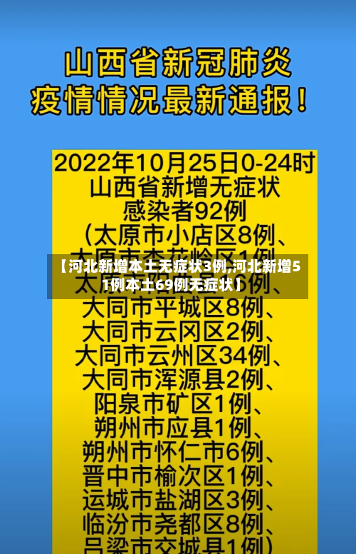【河北新增本土无症状3例,河北新增51例本土69例无症状】-第2张图片
