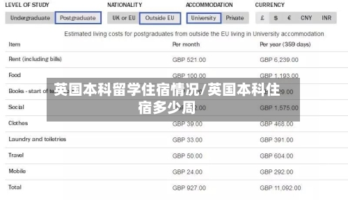 英国本科留学住宿情况/英国本科住宿多少周