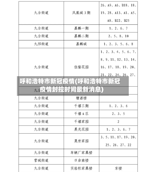 呼和浩特市新冠疫情(呼和浩特市新冠疫情封控时间最新消息)