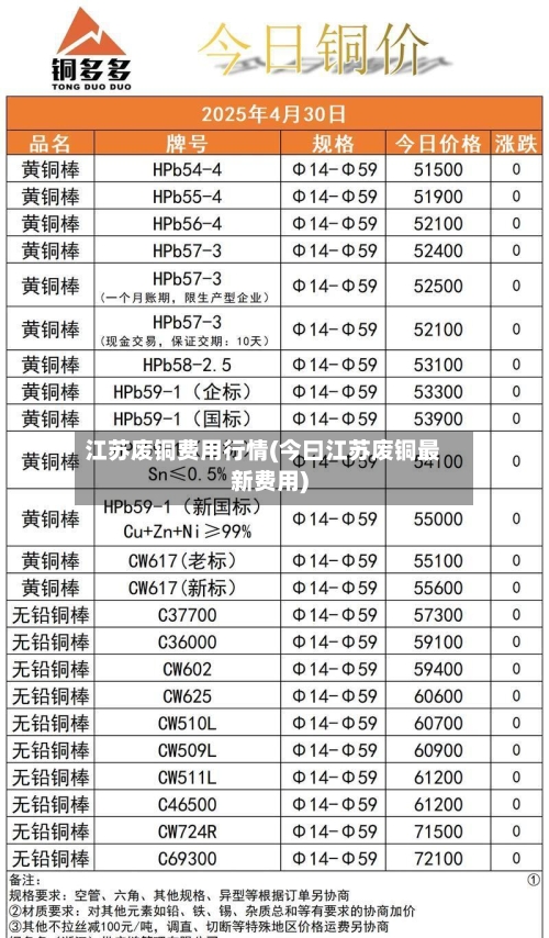 江苏废铜费用行情(今曰江苏废铜最新费用)