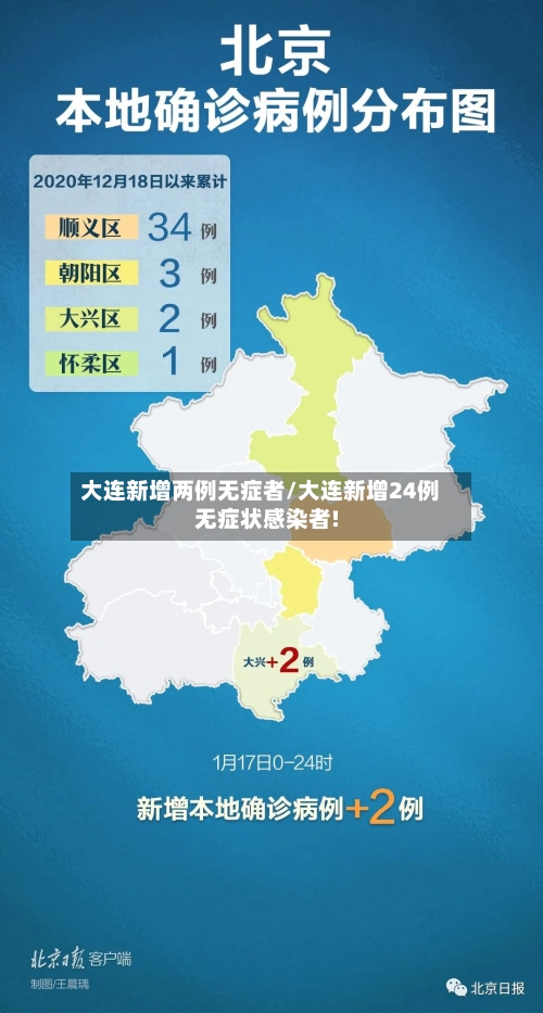 大连新增两例无症者/大连新增24例无症状感染者!