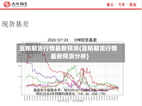 豆粕期货行情最新预测(豆粕期货行情最新预测分析)-第2张图片