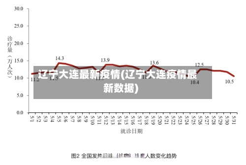 辽宁大连最新疫情(辽宁大连疫情最新数据)