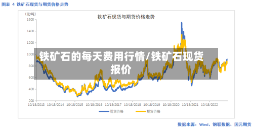 铁矿石的每天费用行情/铁矿石现货报价-第2张图片