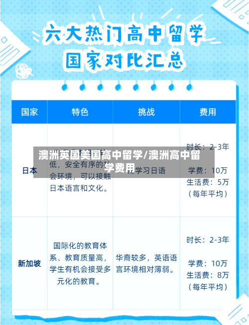 澳洲英国美国高中留学/澳洲高中留学费用