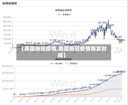 【美国新冠疫情,美国新冠疫情爆发时间】