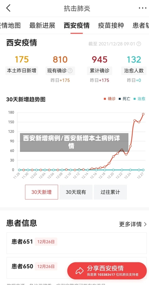 西安新增病例/西安新增本土病例详情
