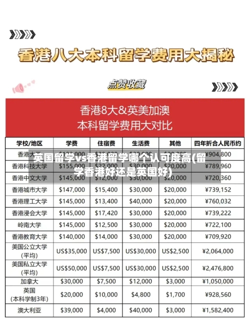 英国留学vs香港留学哪个认可度高(留学香港好还是英国好)