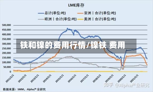 铁和镍的费用行情/镍铁 费用-第2张图片