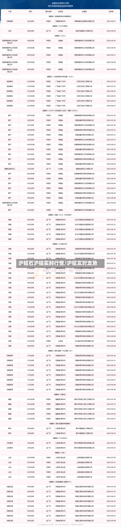沪铝石沪铝实时行情/沪铝实时走势