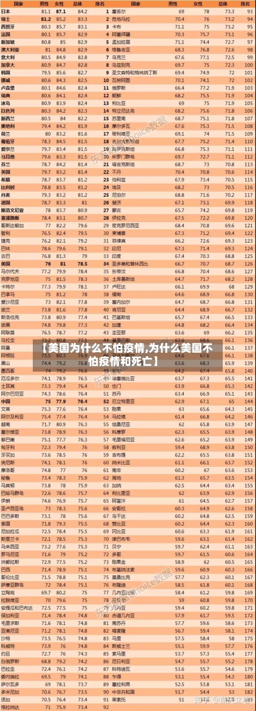 【美国为什么不怕疫情,为什么美国不怕疫情和死亡】