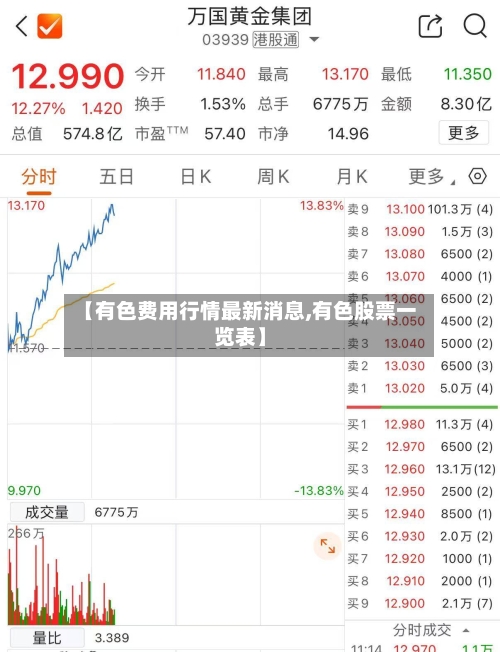 【有色费用行情最新消息,有色股票一览表】-第2张图片