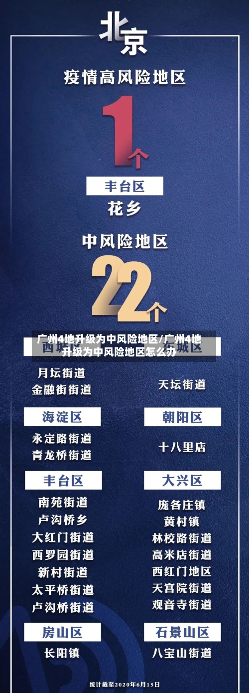 广州4地升级为中风险地区/广州4地升级为中风险地区怎么办-第2张图片