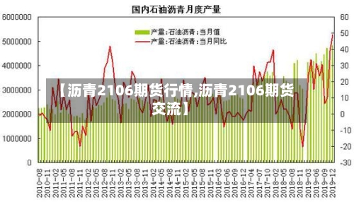 【沥青2106期货行情,沥青2106期货交流】