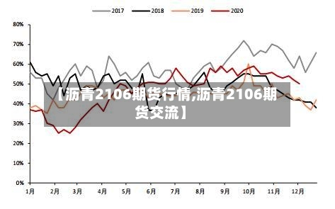 【沥青2106期货行情,沥青2106期货交流】-第3张图片