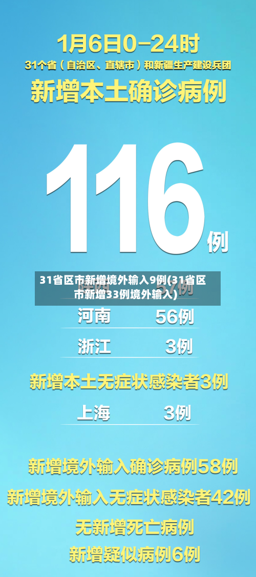 31省区市新增境外输入9例(31省区市新增33例境外输入)