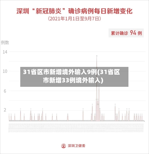 31省区市新增境外输入9例(31省区市新增33例境外输入)-第3张图片