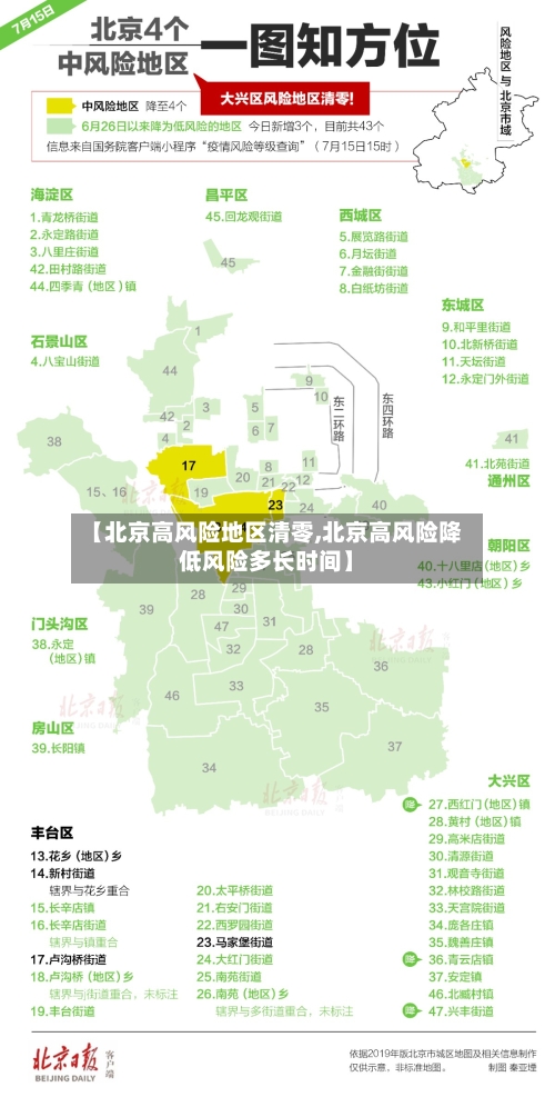 【北京高风险地区清零,北京高风险降低风险多长时间】