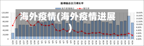 海外疫情(海外疫情进展)-第2张图片