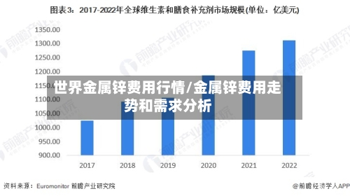 世界金属锌费用行情/金属锌费用走势和需求分析