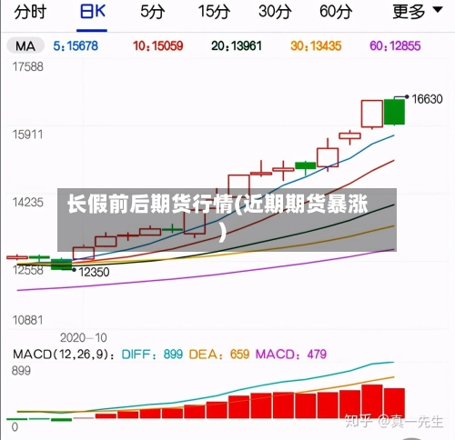 长假前后期货行情(近期期货暴涨)-第3张图片
