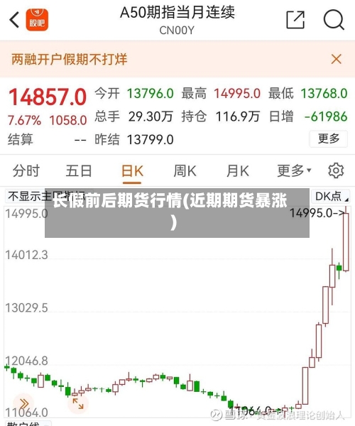 长假前后期货行情(近期期货暴涨)-第2张图片