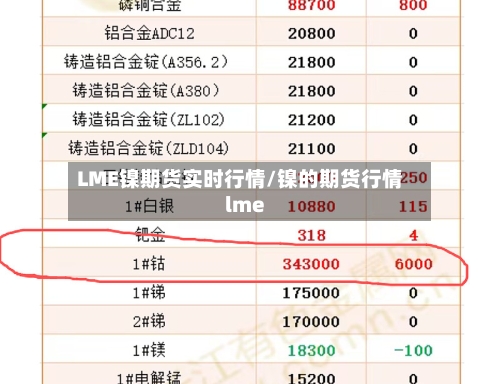 LME镍期货实时行情/镍的期货行情lme