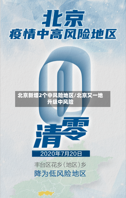 北京新增2个中风险地区/北京又一地升级中风险-第3张图片