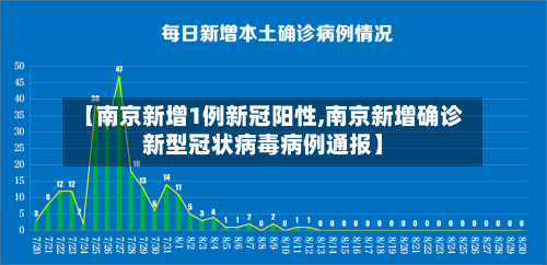 【南京新增1例新冠阳性,南京新增确诊新型冠状病毒病例通报】