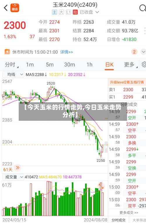 【今天玉米的行情走势,今日玉米走势分析】-第2张图片