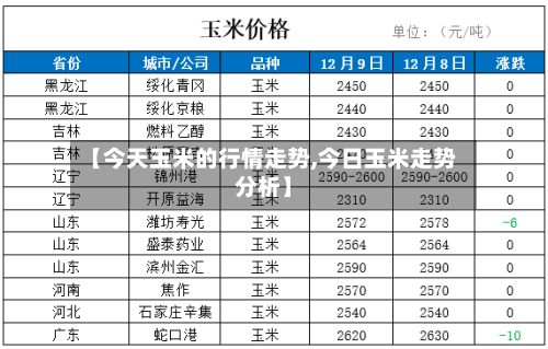 【今天玉米的行情走势,今日玉米走势分析】