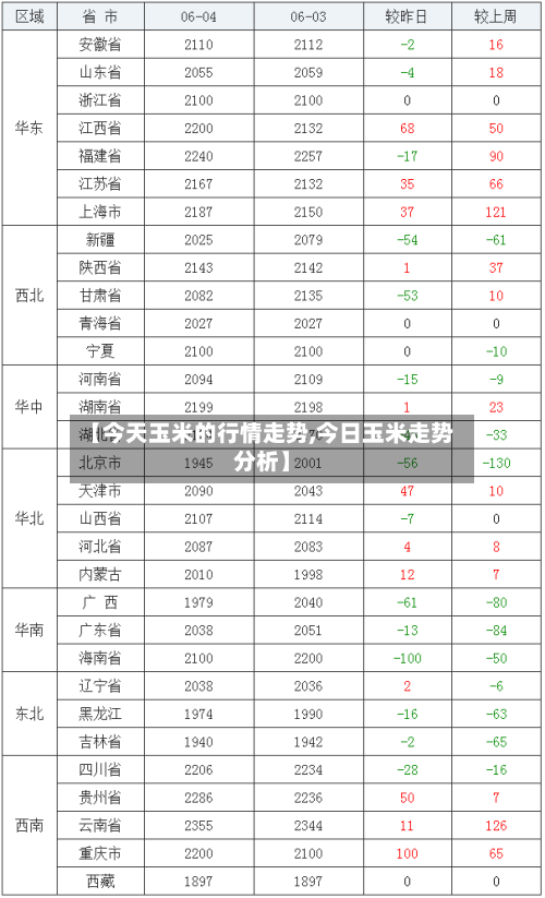 【今天玉米的行情走势,今日玉米走势分析】-第3张图片