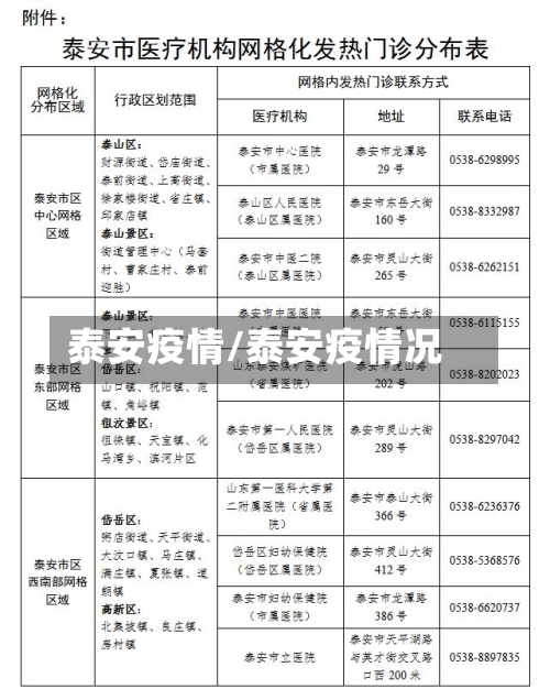 泰安疫情/泰安疫情况-第2张图片